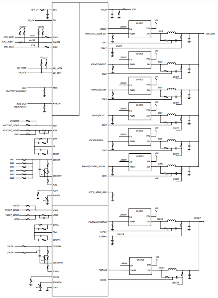 Application Circuit Diagram - onsemi NCP81567 6+2 Phase Output Controller